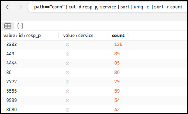 Brim - ports and services