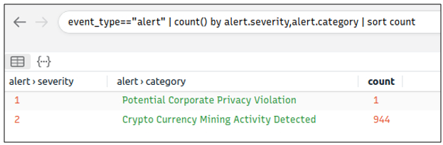 Brim - suricata alerts